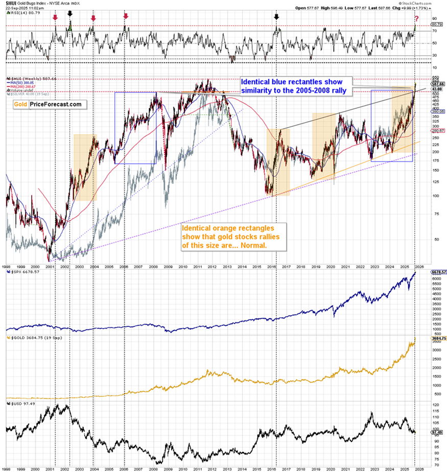 上涨结束？信号显示可能出现转机_TMGM官网