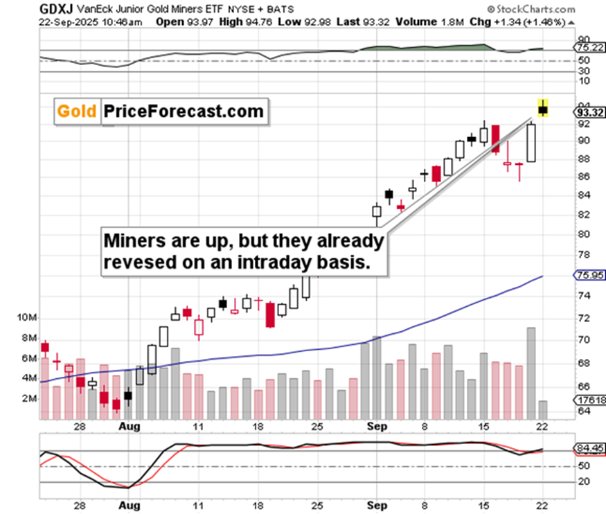 上涨结束？信号显示可能出现转机_TMGM官网